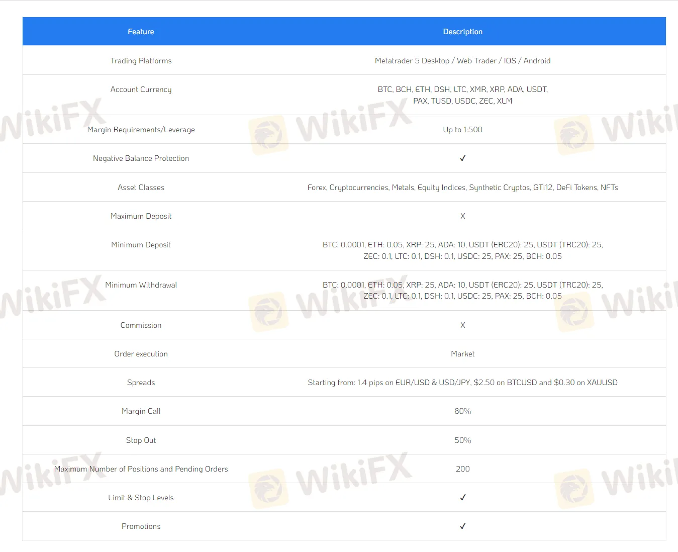 Account details