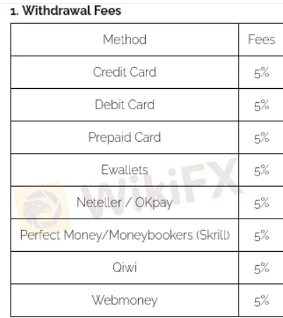 deposit-withdrawal 