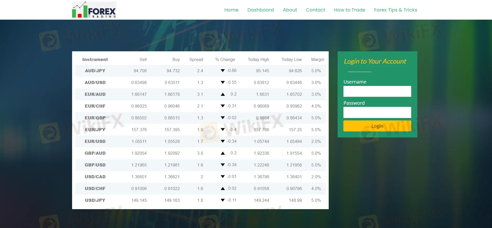  Overview of FOREX TRADING