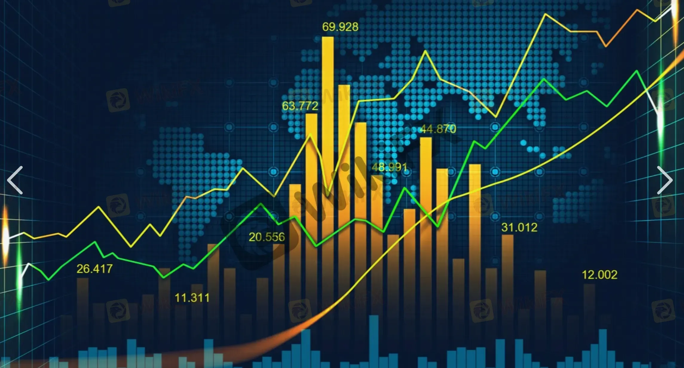 Market Instruments