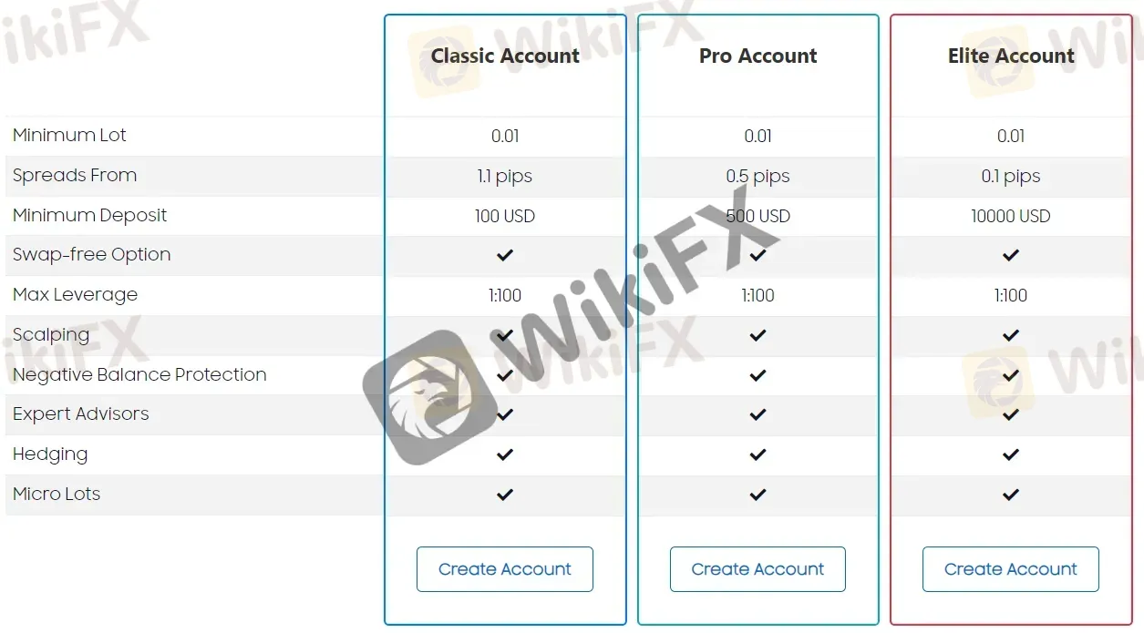 Account Types