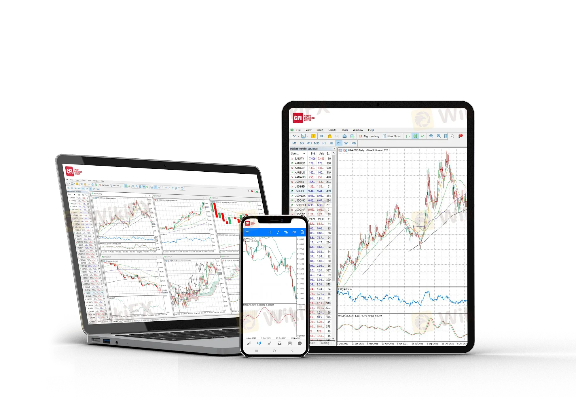 Plataforma de Trading