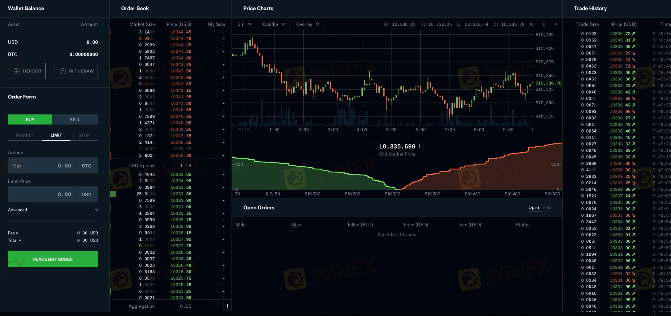 Plateforme de trading