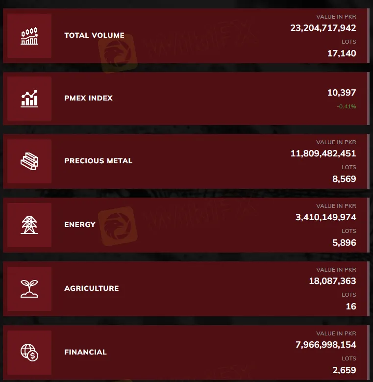  Market Instruments