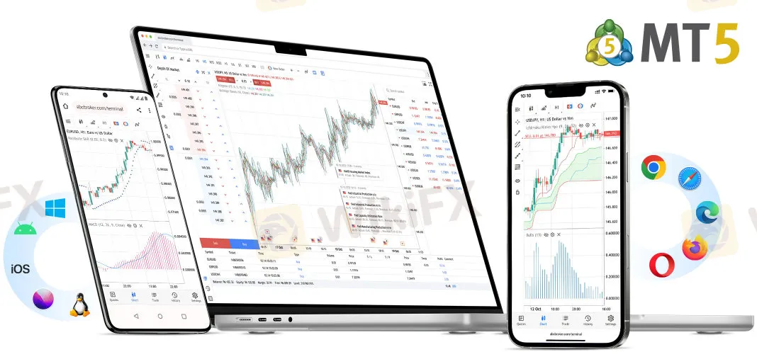 Plateforme de trading