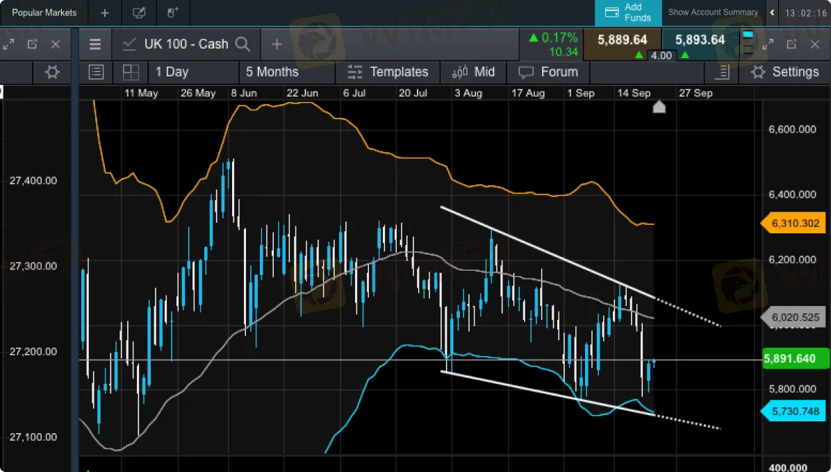 Plataforma de Trading