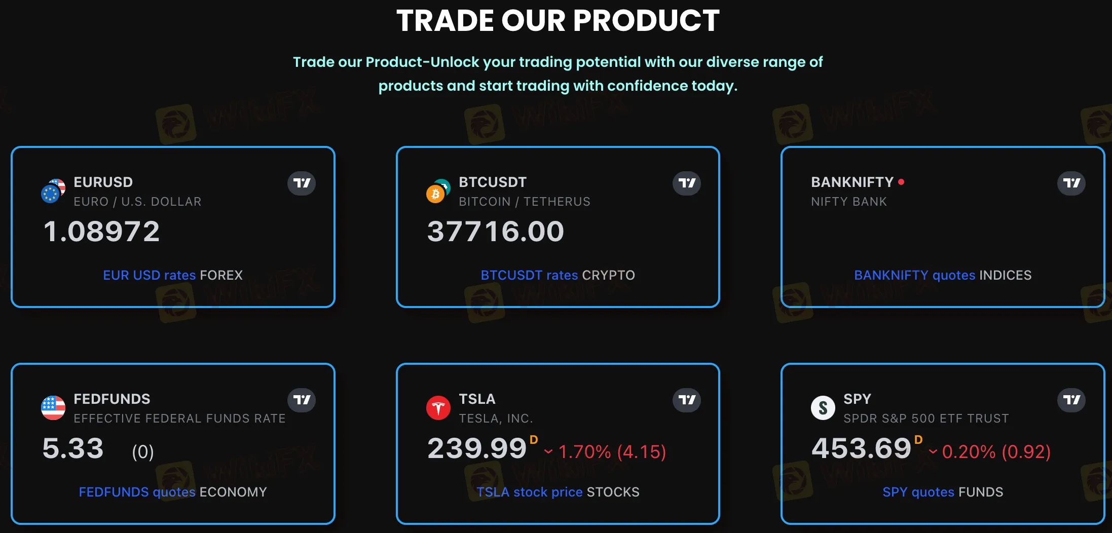 Instruments de trading