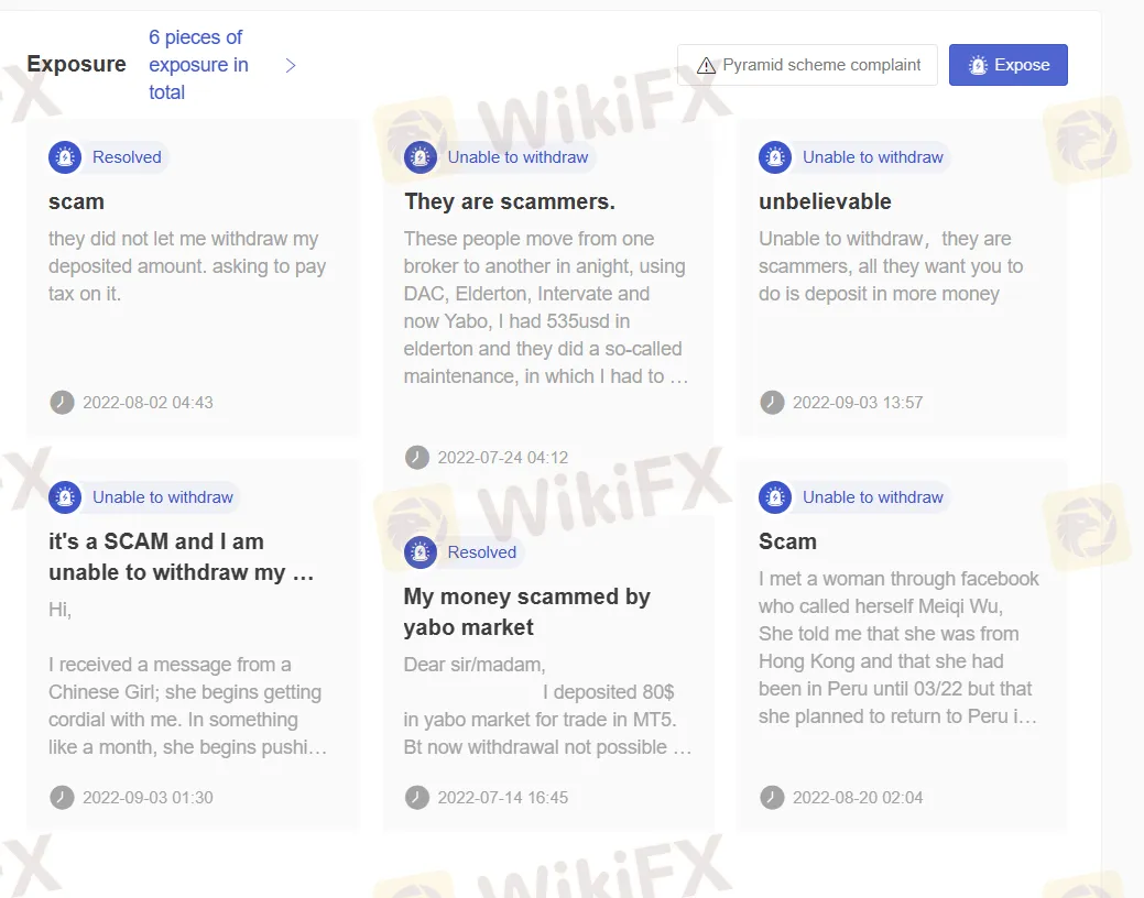 User Exposure on WikiFX