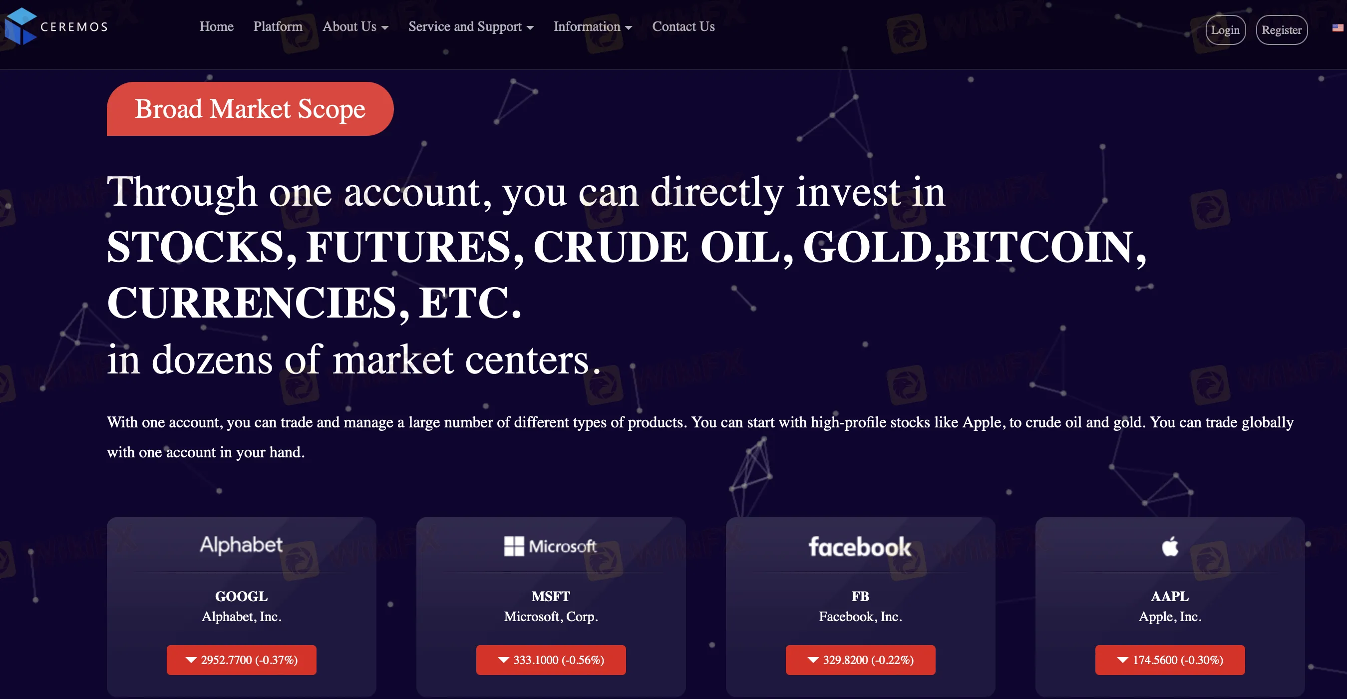 Market Instruments Market Instruments