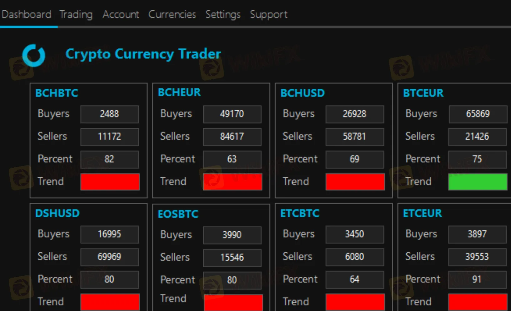 Plateforme de trading