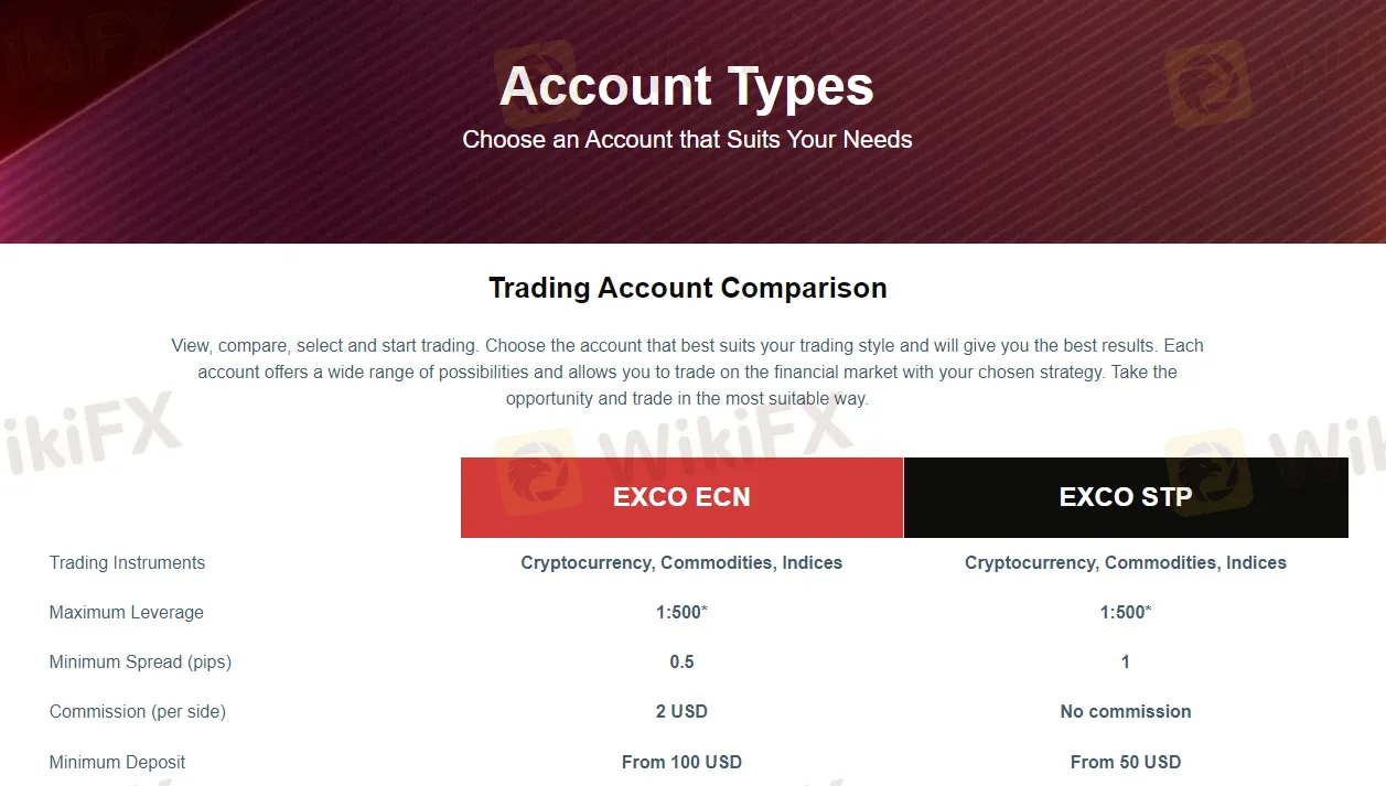 Account Types