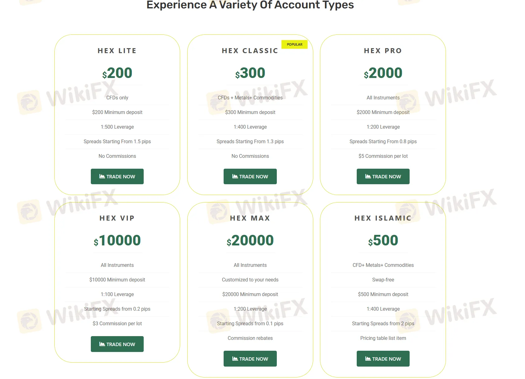 Account Types Account Types