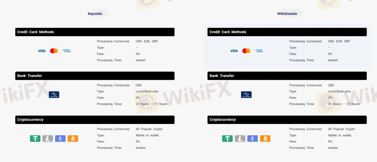 Deposits & Withdrawals