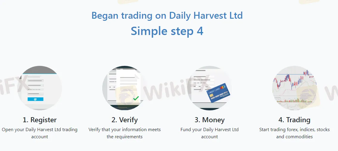 How to Open an Account? How to Open an Account?