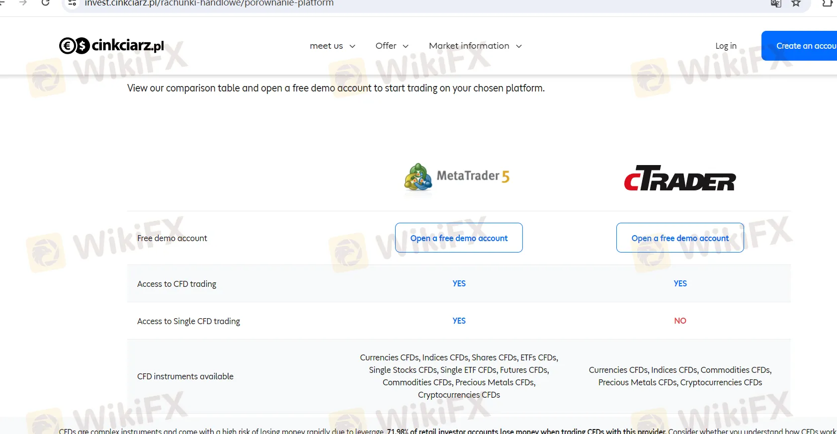 Trading -Platforms Trading -Platforms