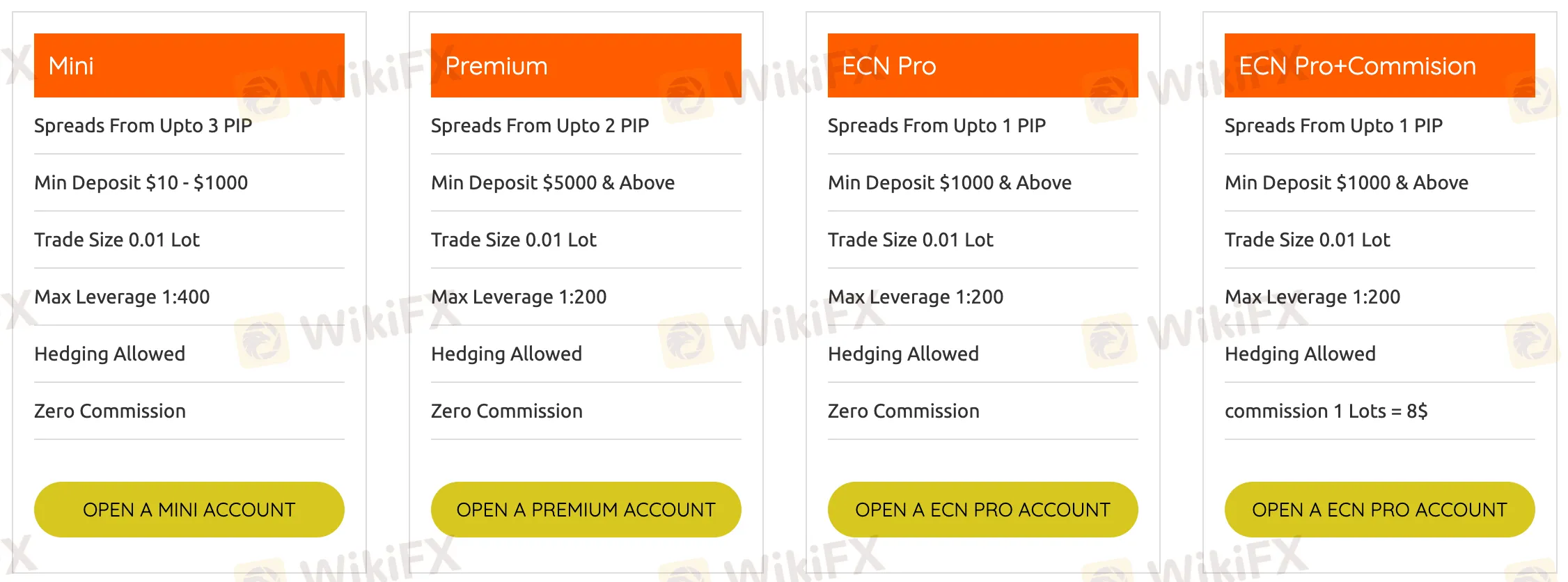 Account-Types