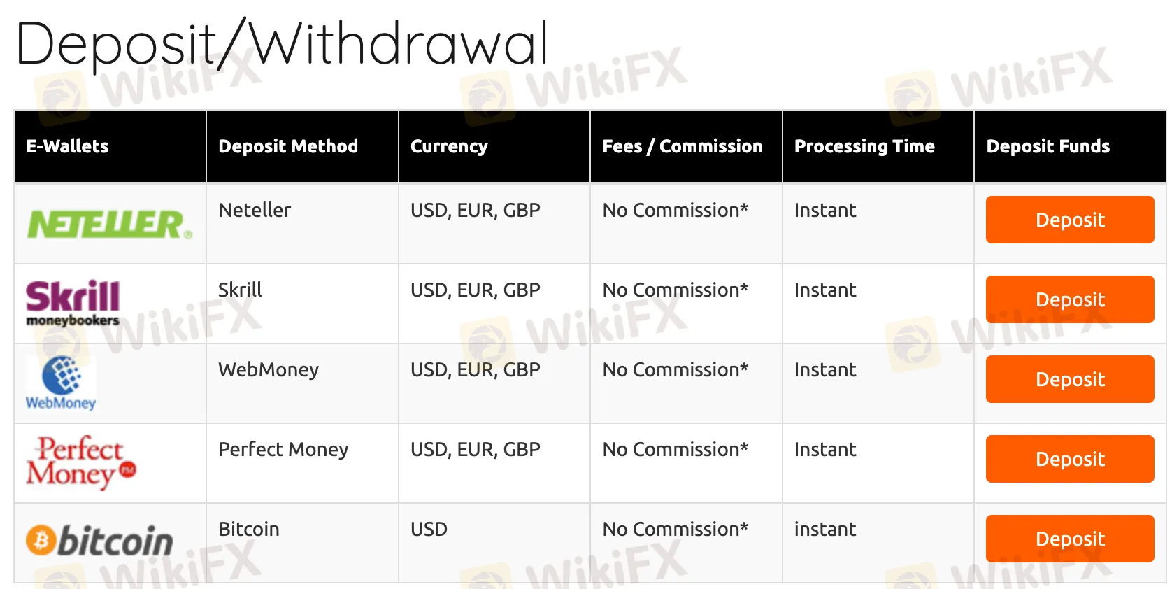 Deposit-Withdrawal 