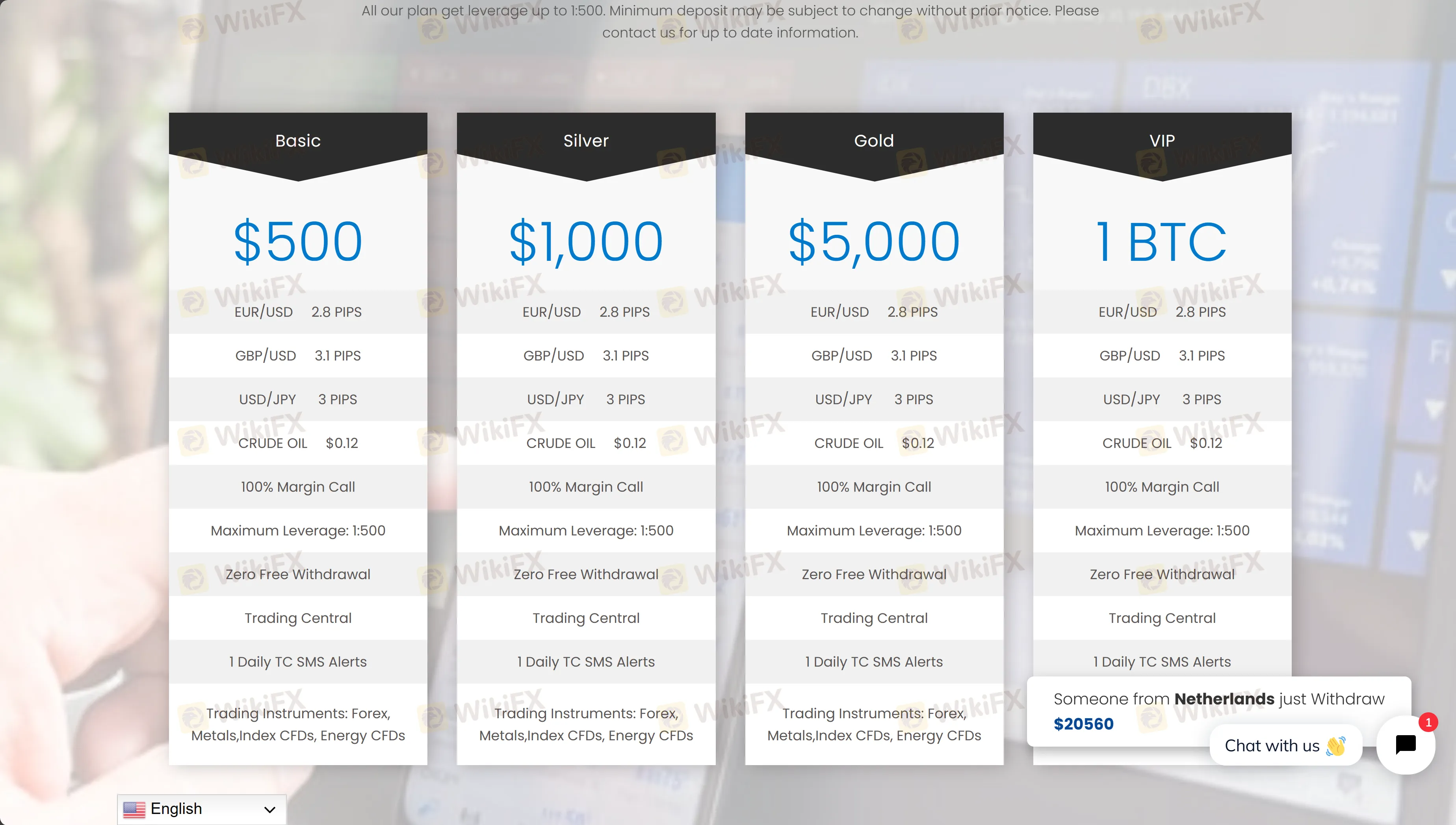 Account Types