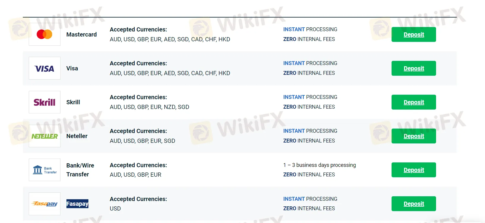 Deposit & Withdrawal