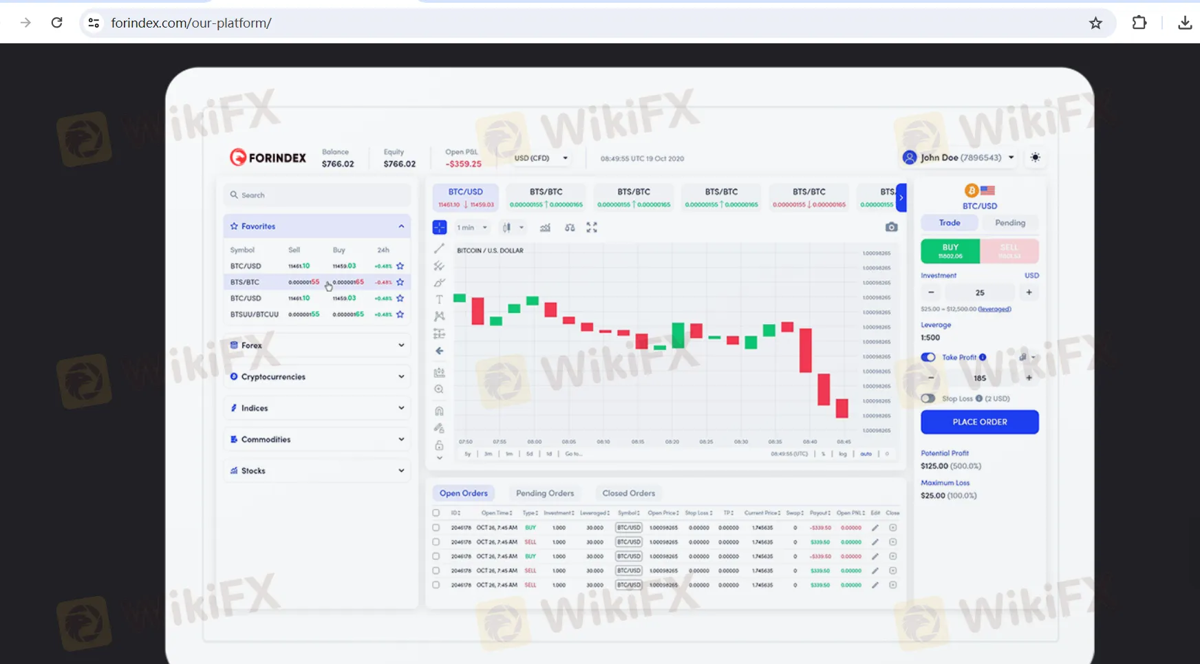 Plataformas de Trading