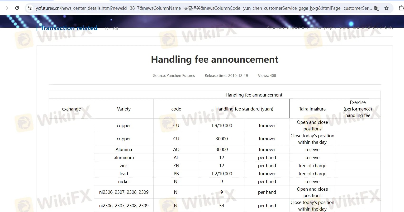 Trading-Fees