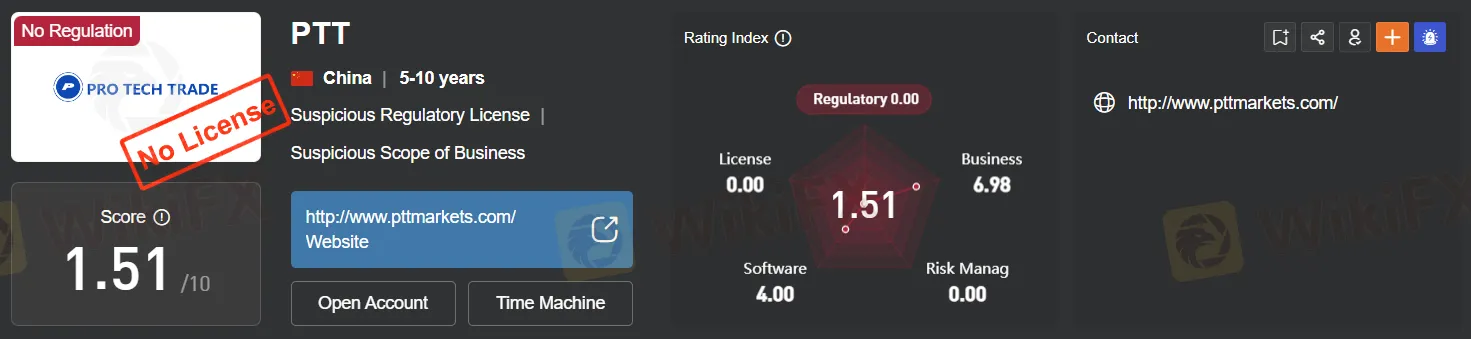 Regulación