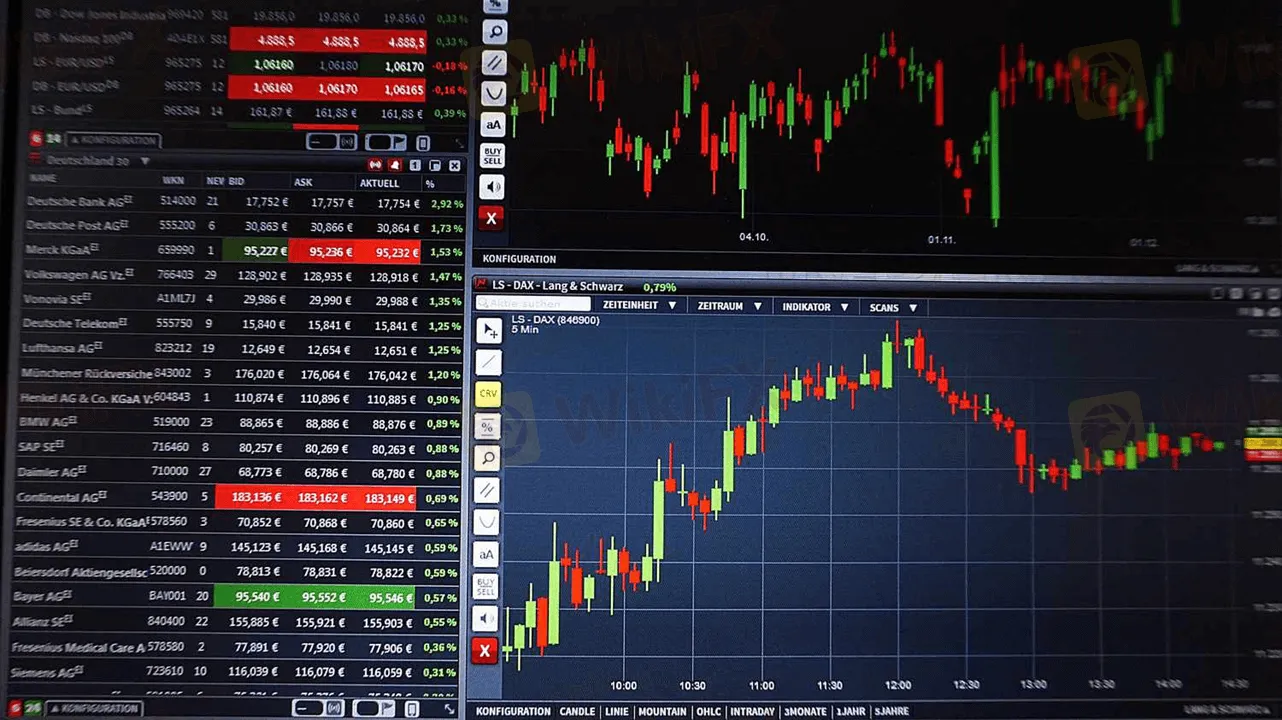 Market Instruments