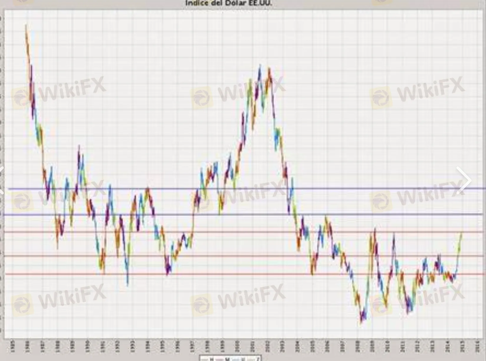 Spreads & Provisionen