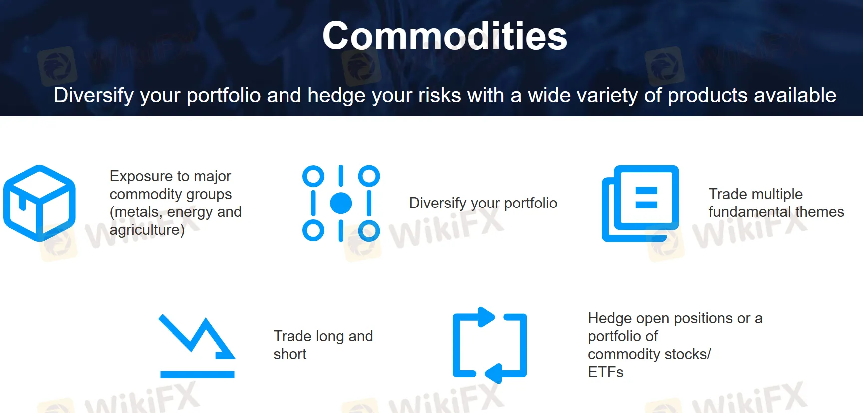 commodities