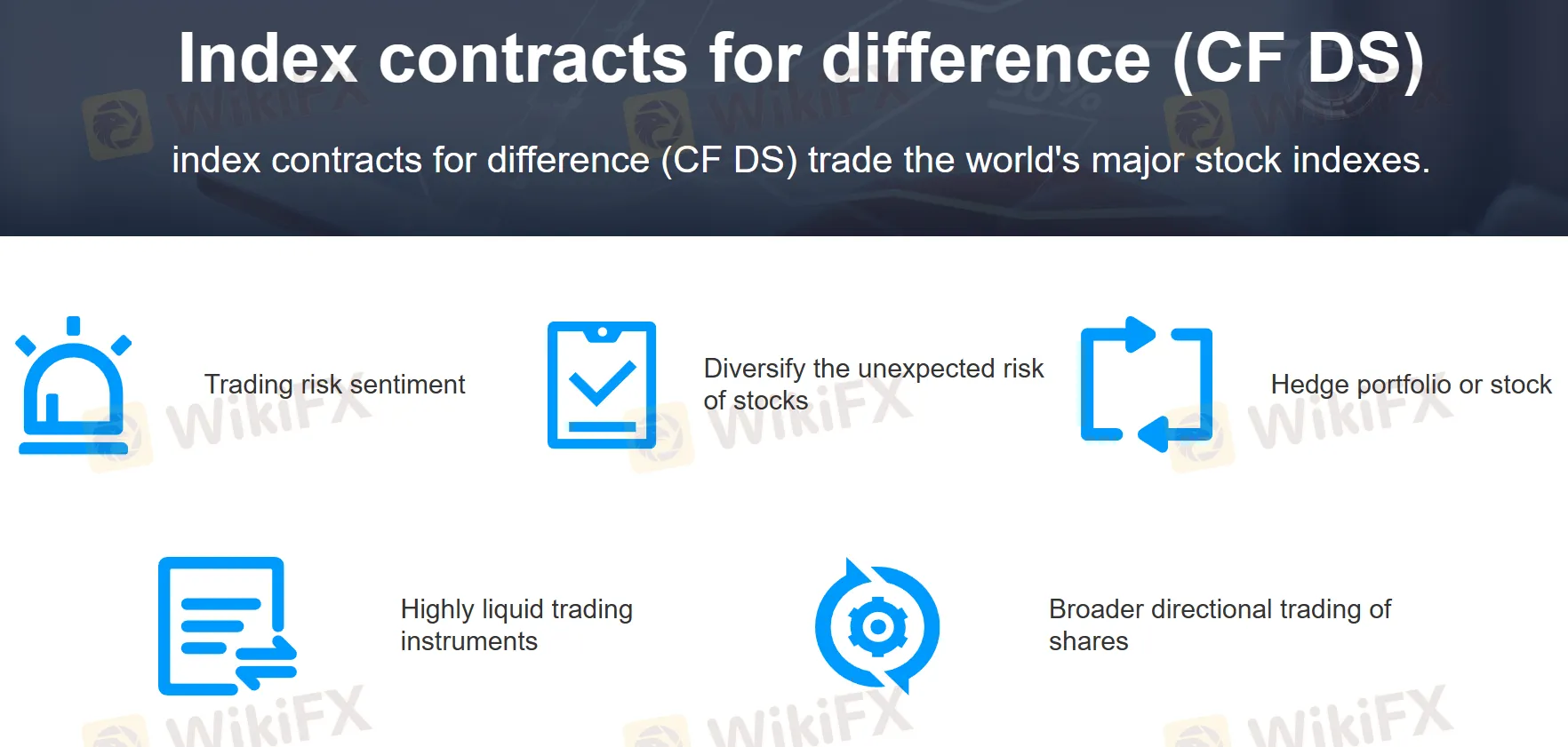 index contracts