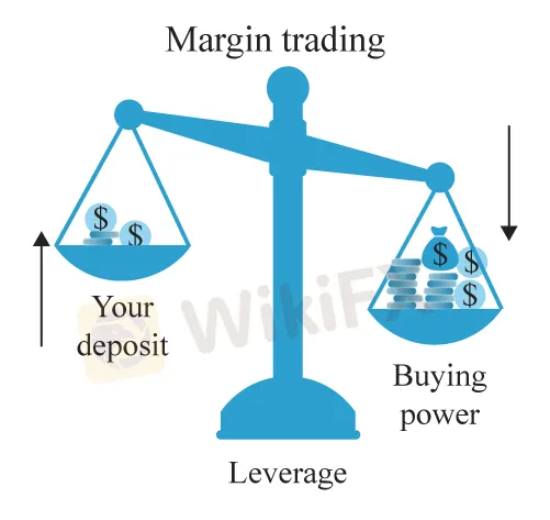 Leverage Leverage