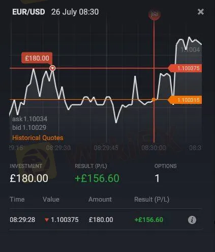 Plataforma de Trading