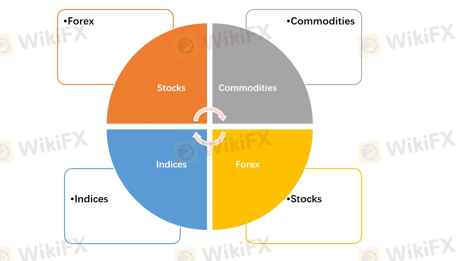Market Instruments Market Instruments