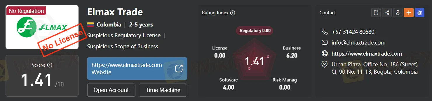 Regulación