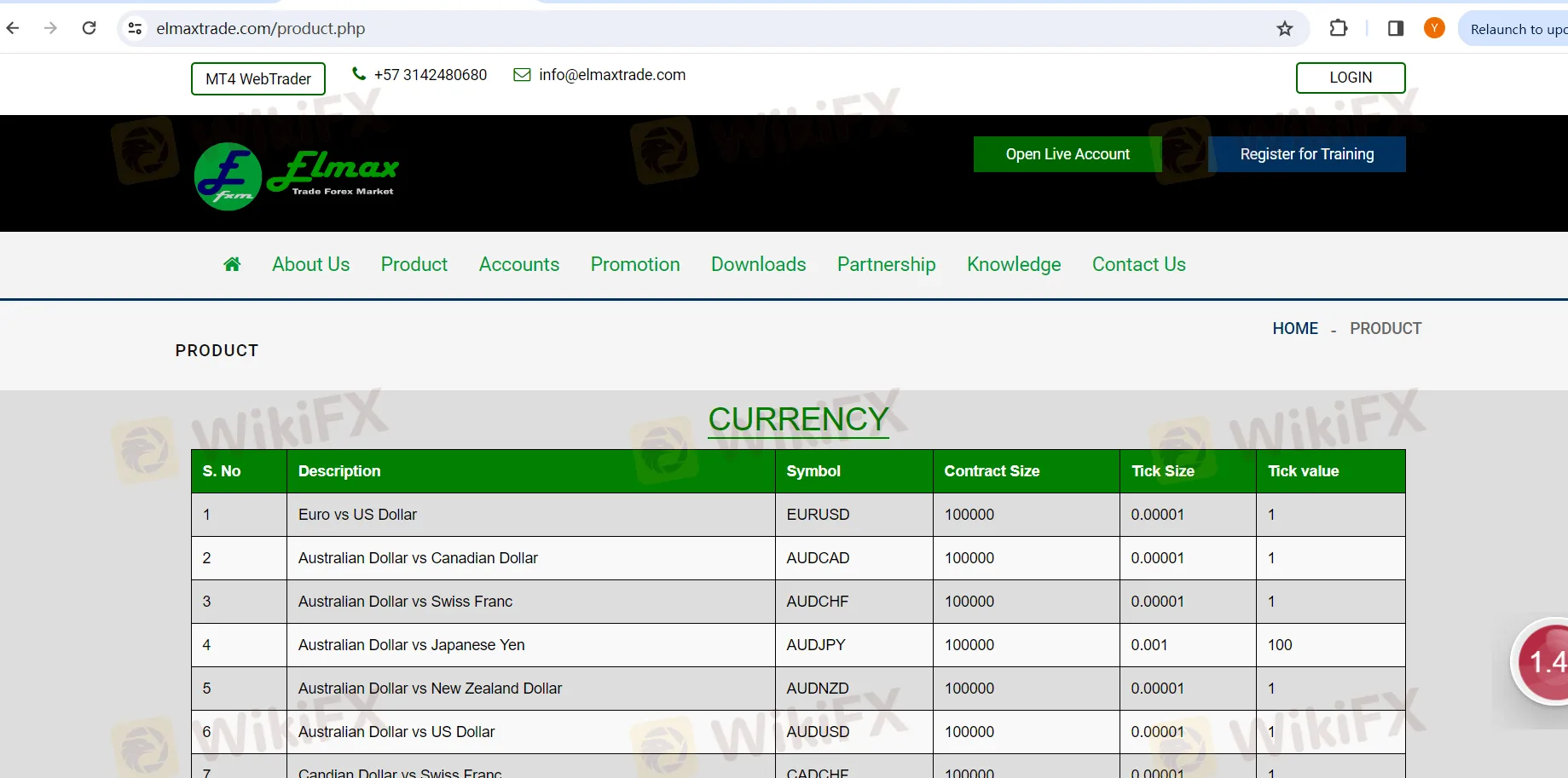 Produits de trading Produits de trading
