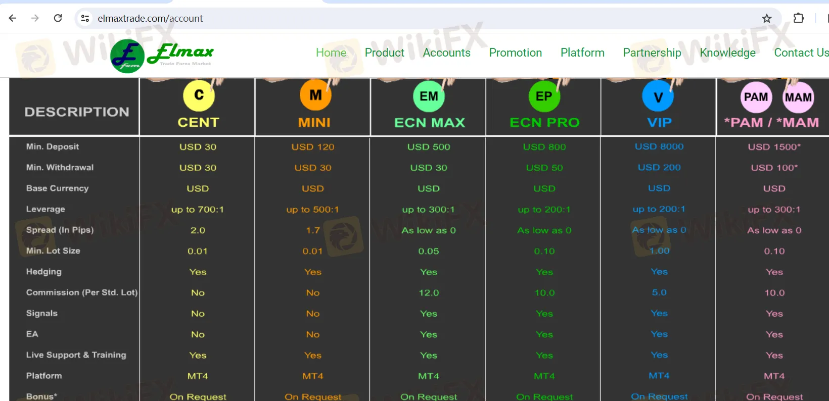 Account Types