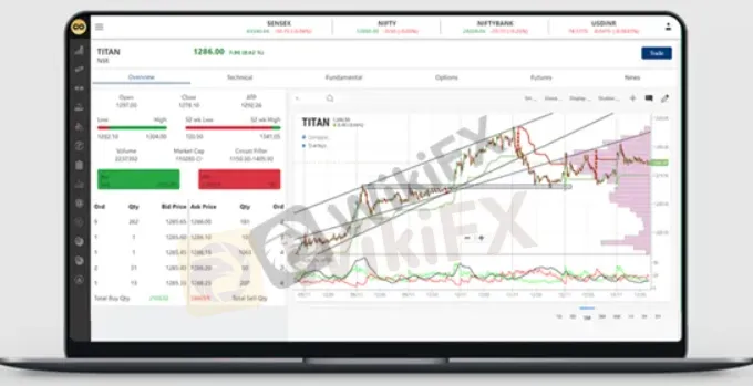 Plataformas de Trading