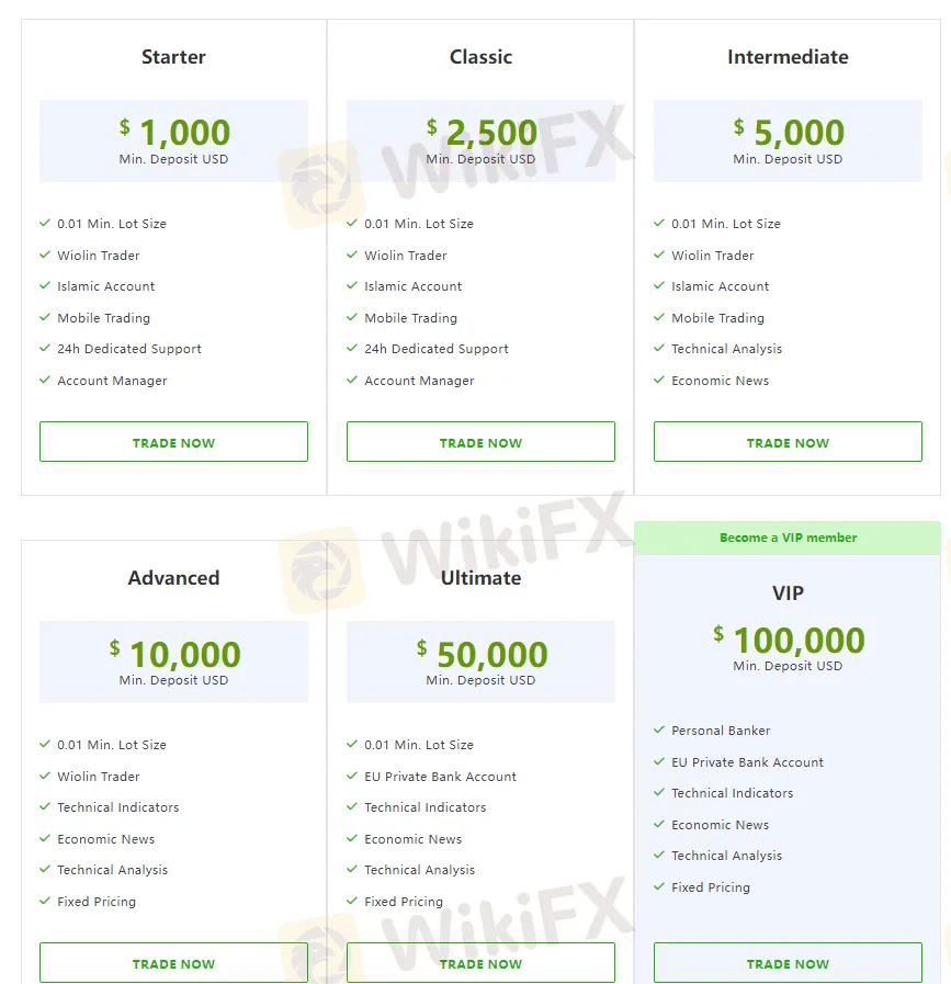 Типы счетов Типы счетов