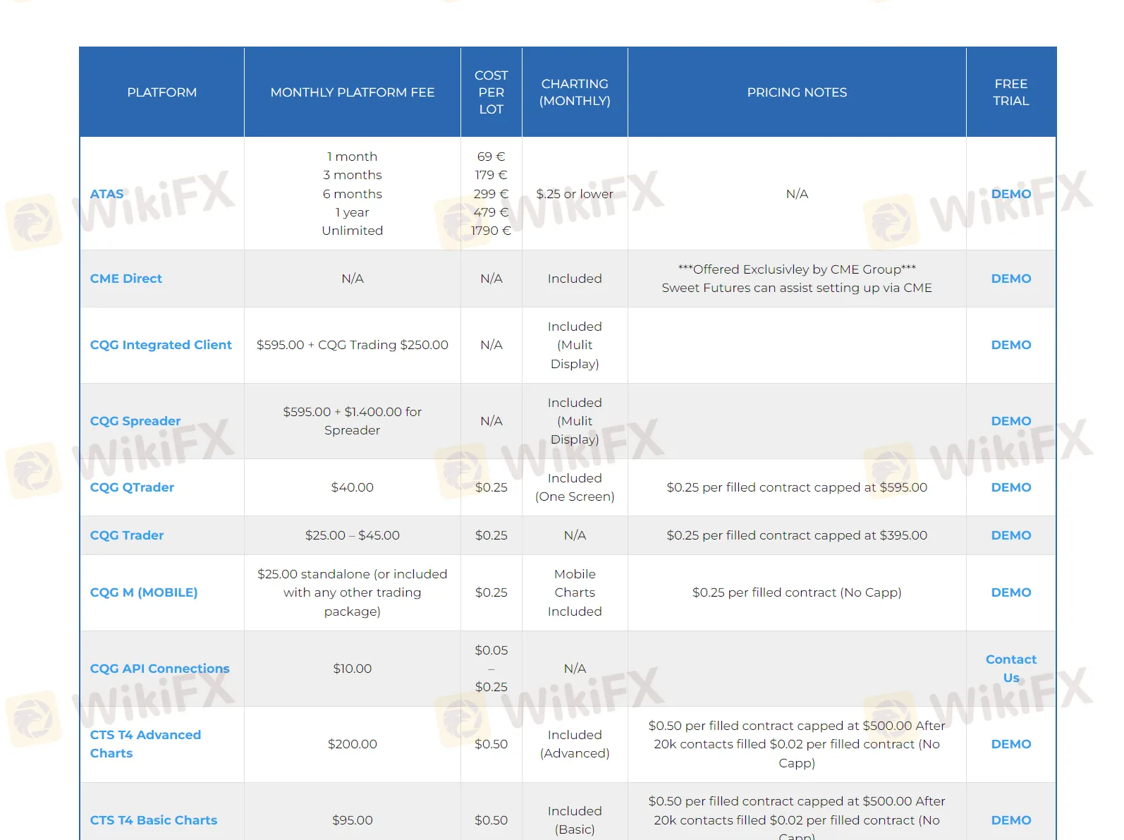 Plateformes de trading