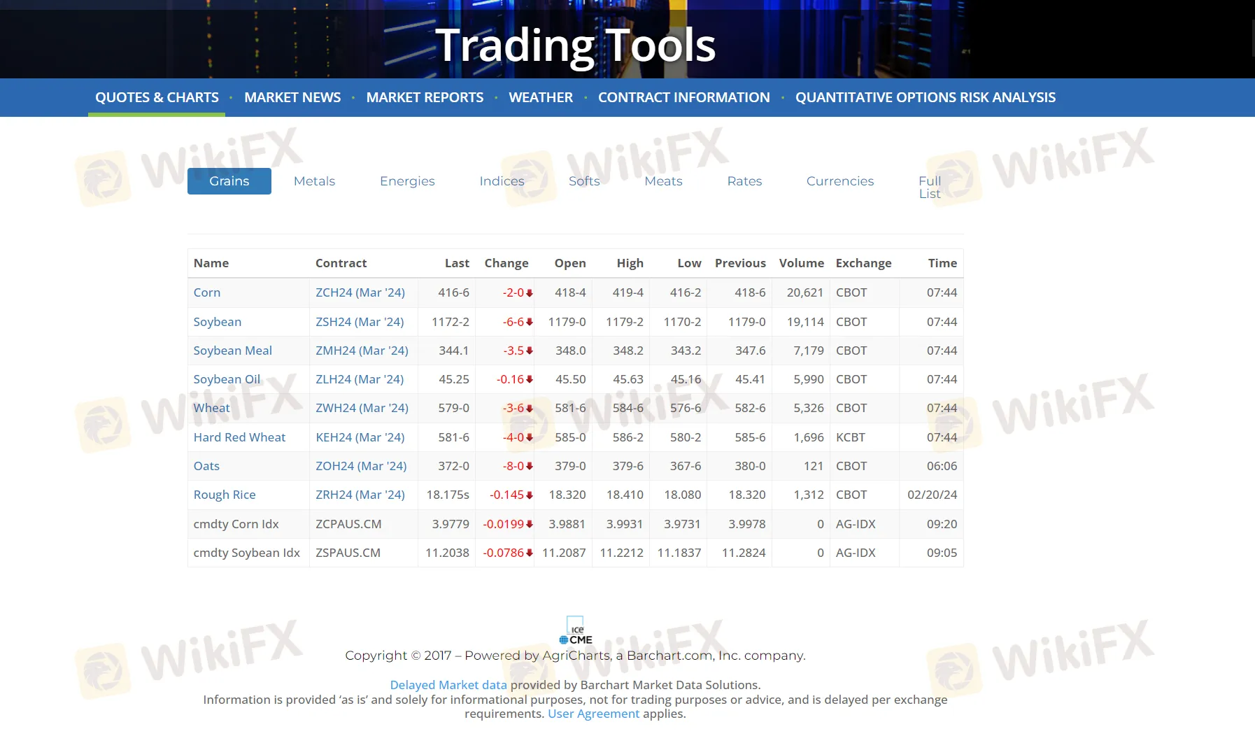 Trading Tools