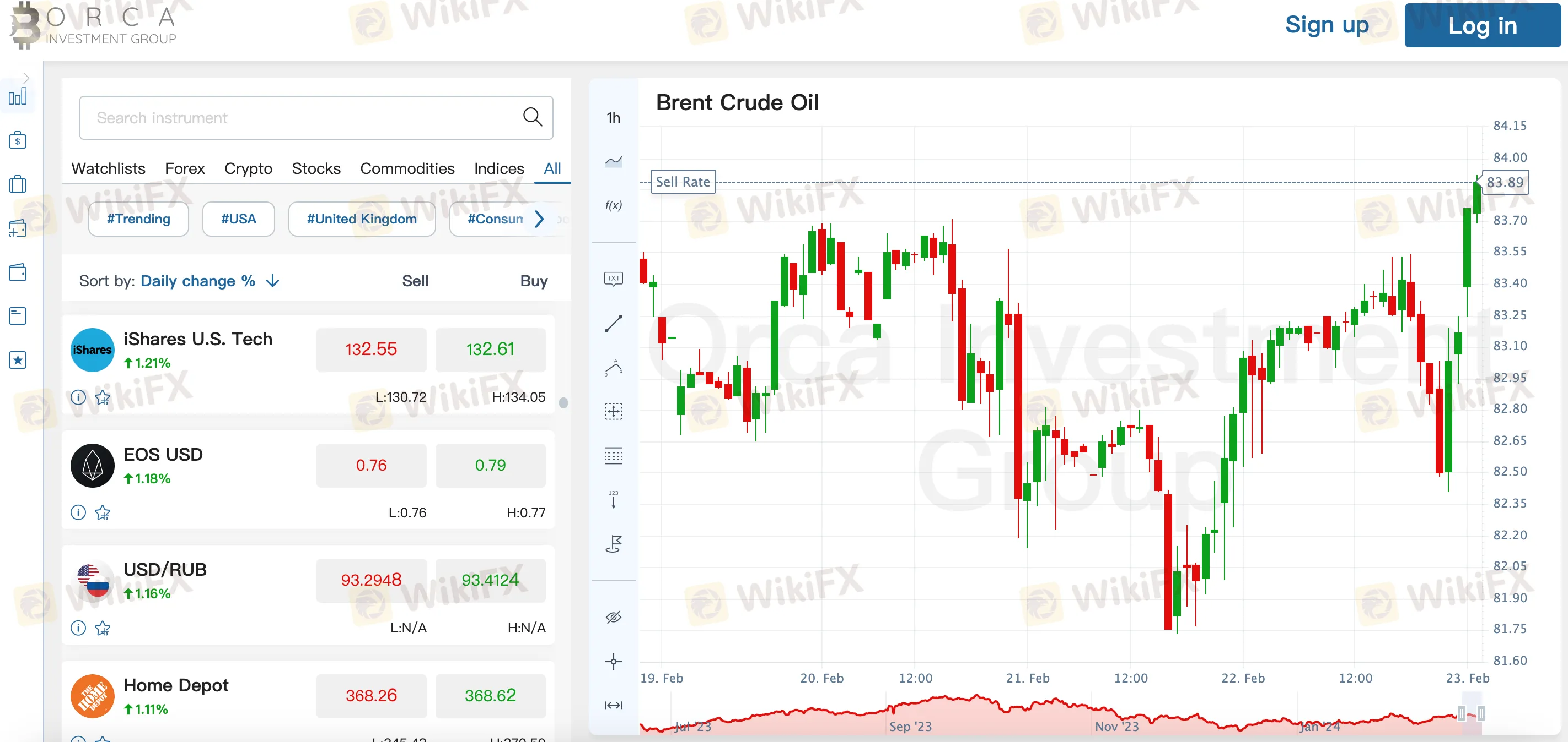 Plateformes de trading