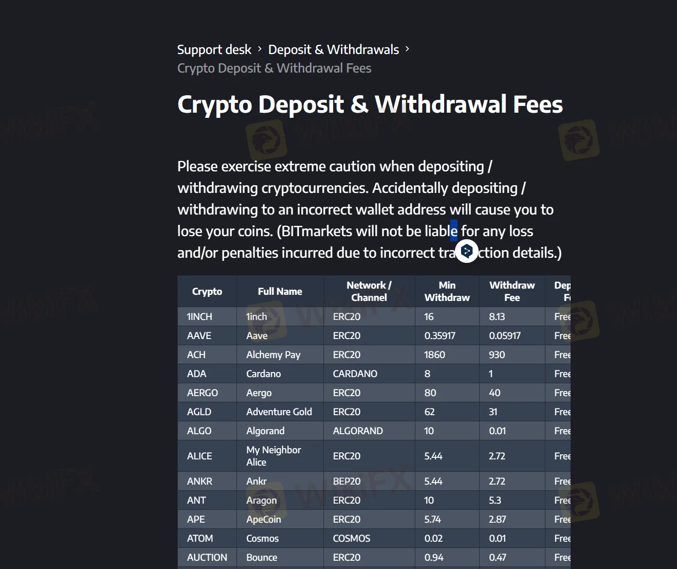 Deposits & Withdrawals fees