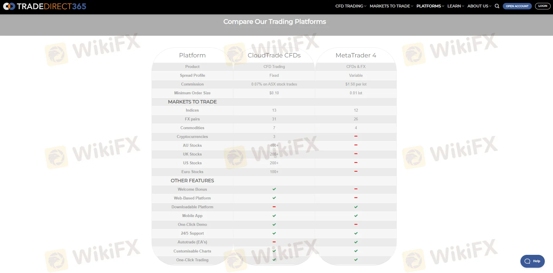 Plataformas de Trading