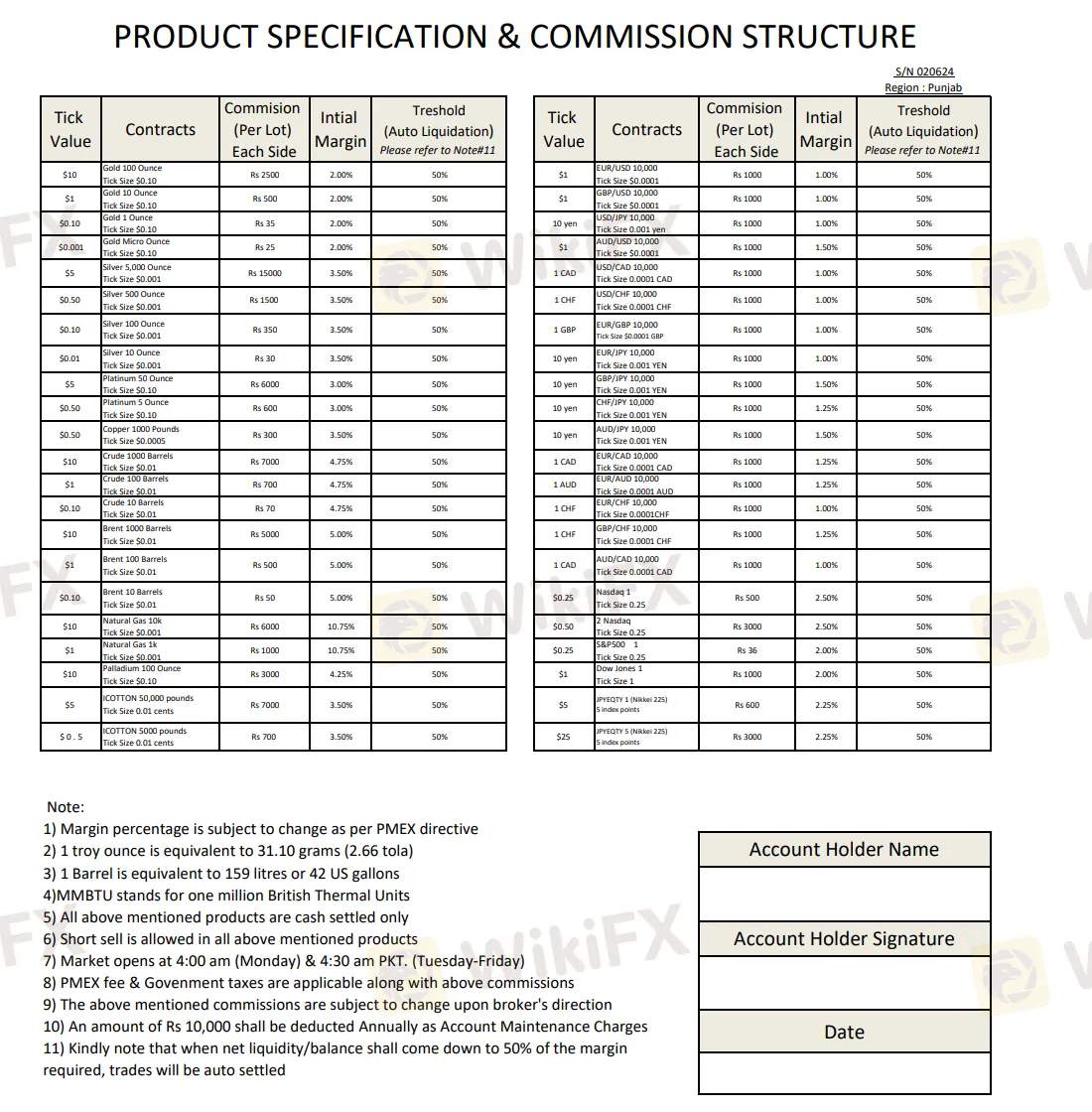 commissions for Punjab