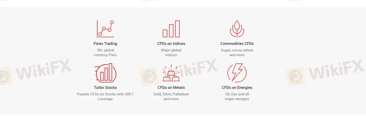 Market Instruments