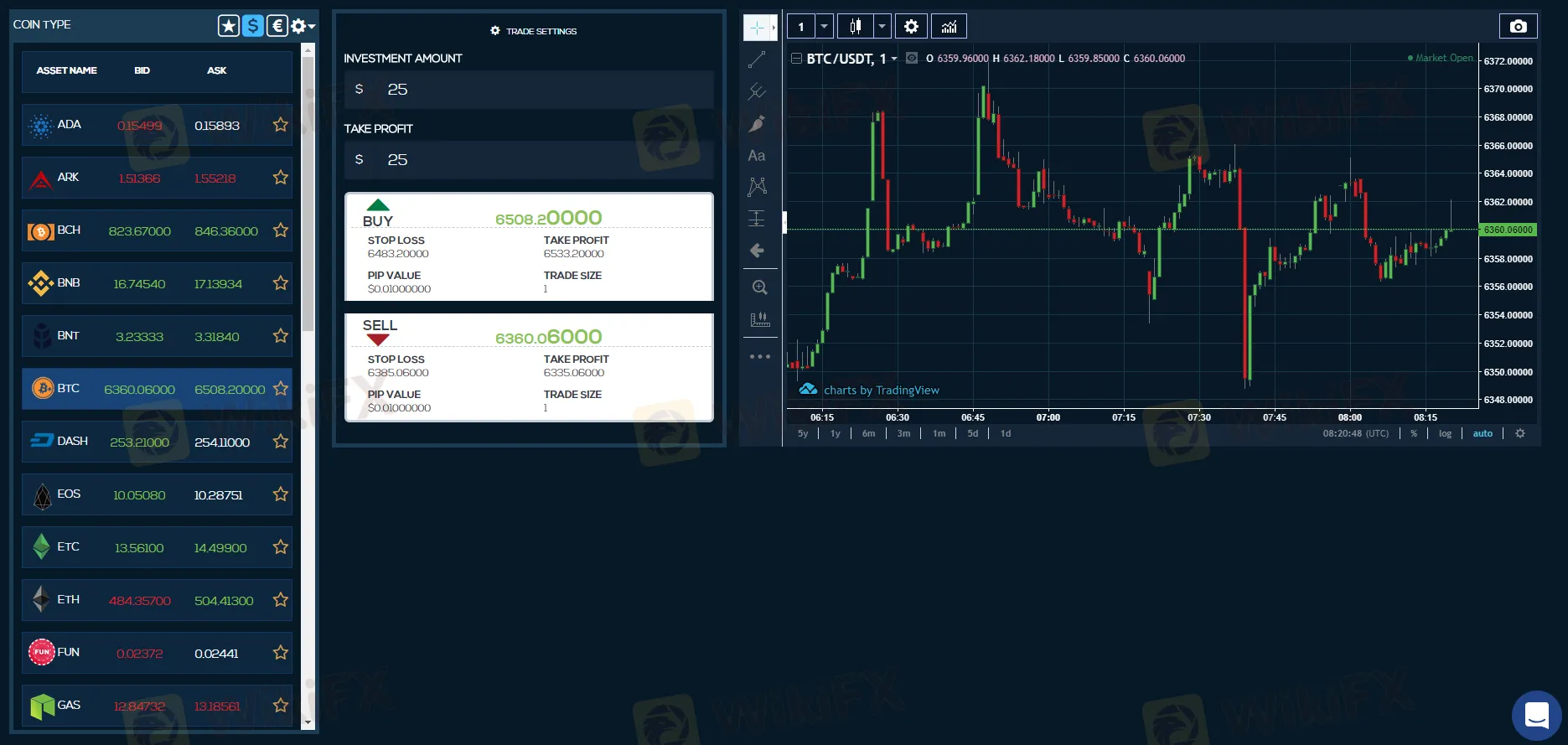 plataforma de trading basada en la web