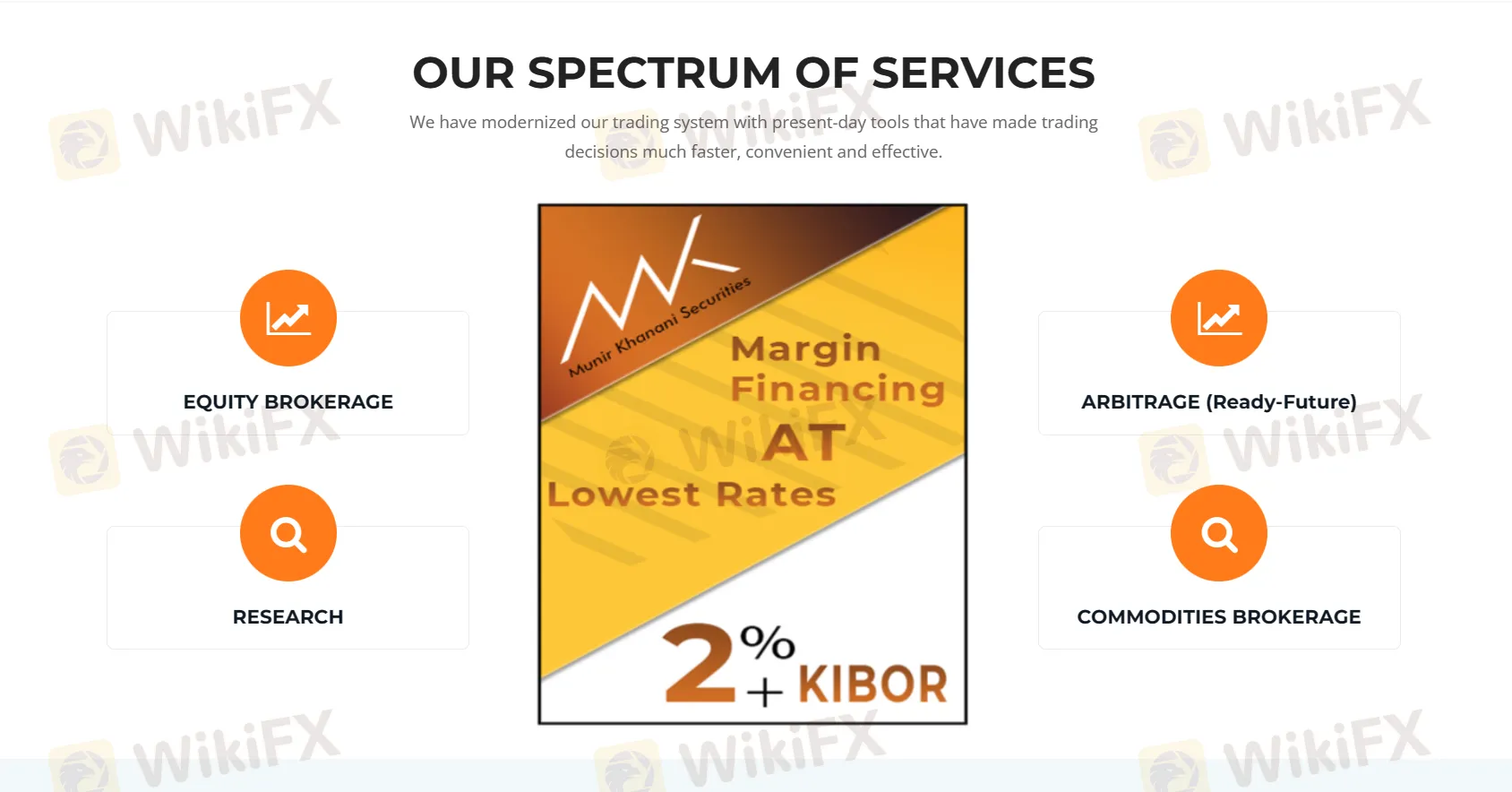 Services & Products Services & Products