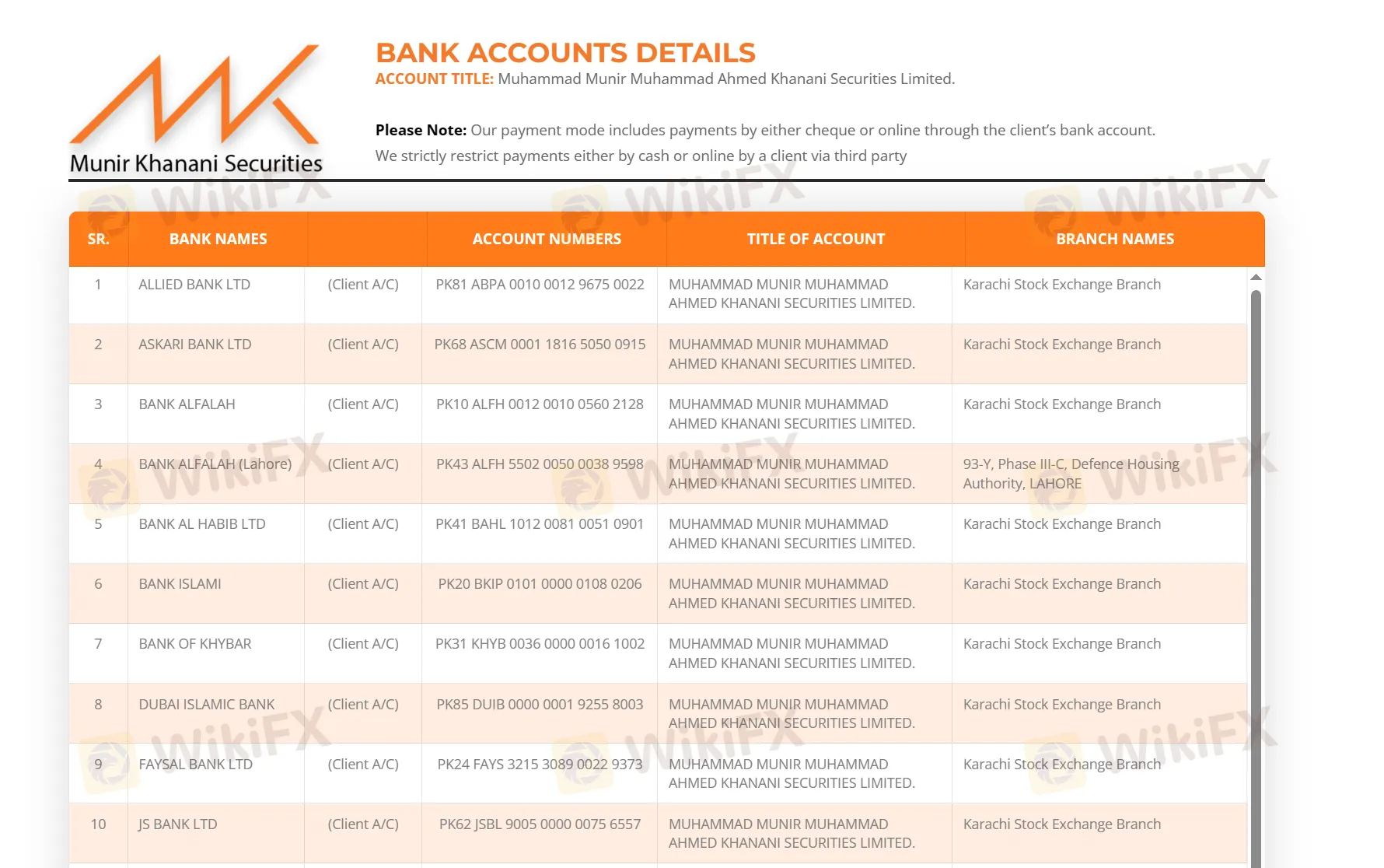 bank account details