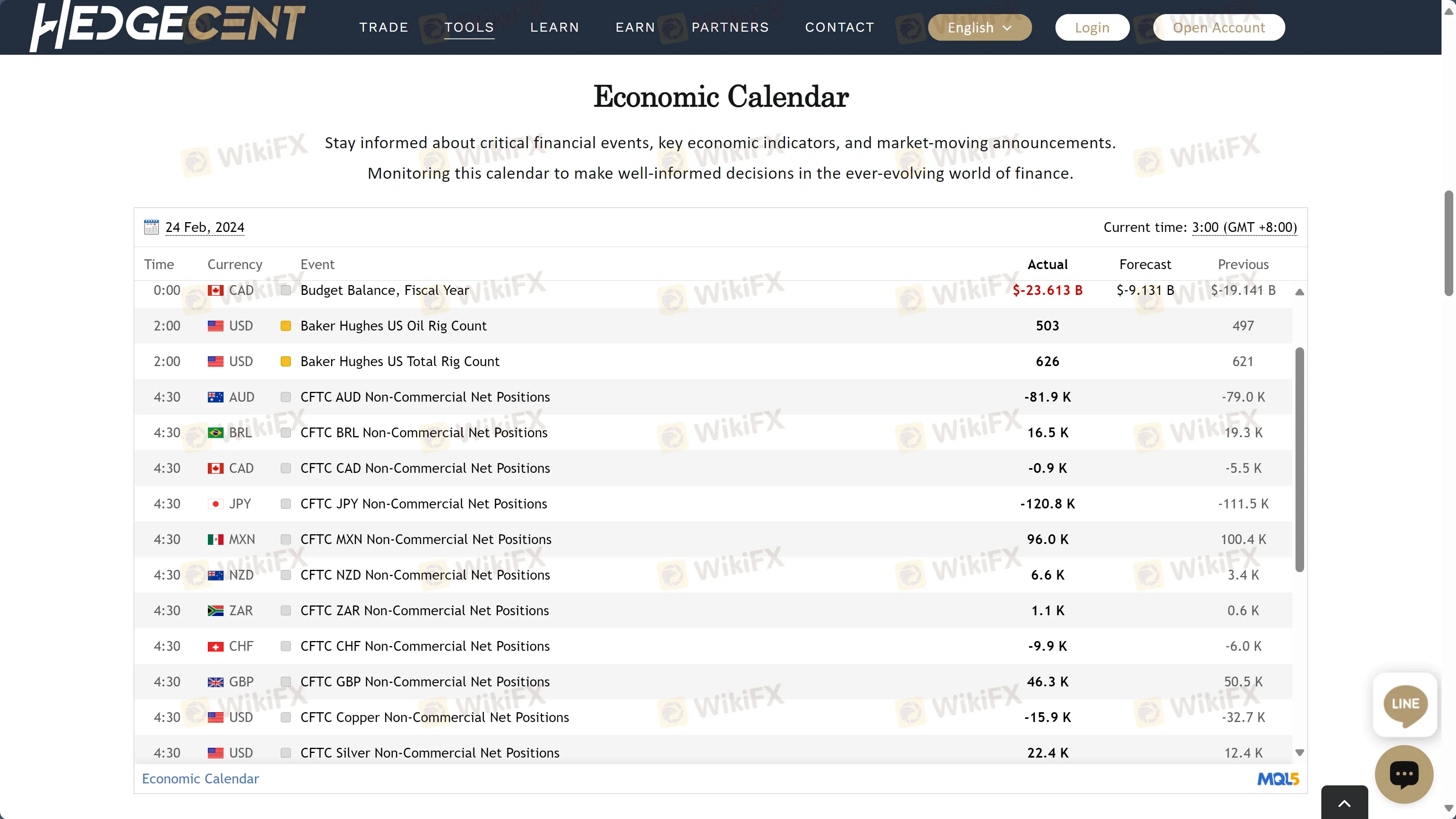 Calendrier économique