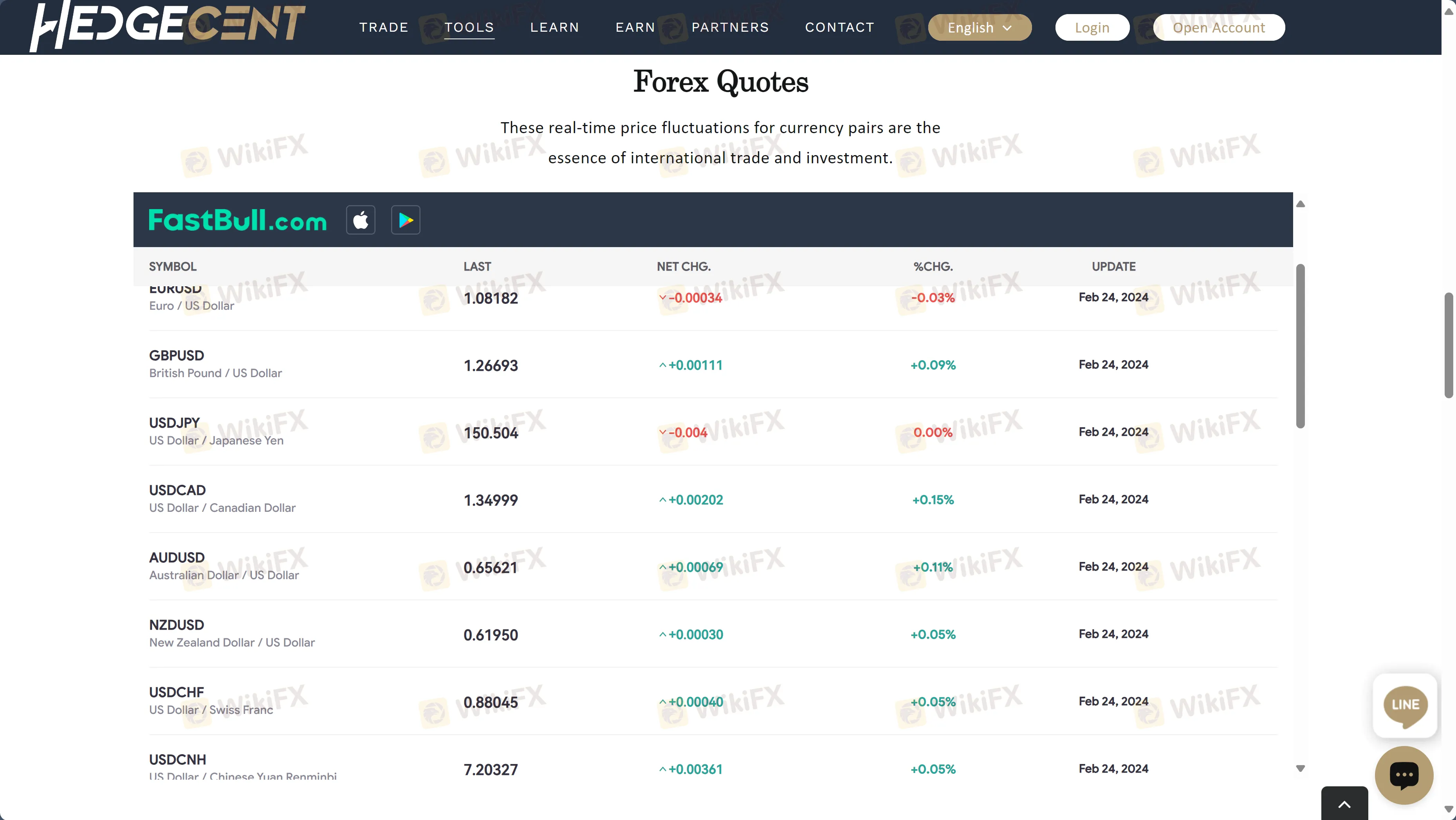 Kutipan Forex